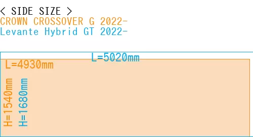 #CROWN CROSSOVER G 2022- + Levante Hybrid GT 2022-